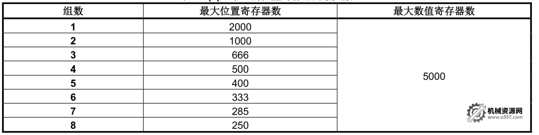 图片[7]-FANUC寄存器数量设置与扩展方法详解：从默认值到R830功能拓展-机械资源网