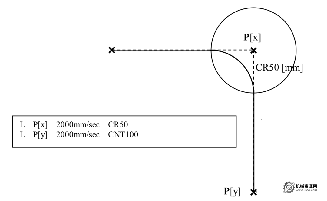 图片[14]-FANUC机器人编程指令详解：运动指令（二）-位置数据与速度倍率设置技巧-机械资源网