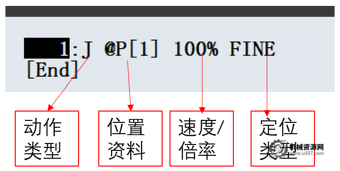 图片[6]-FANUC机器人编程指令详解：运动指令类型与应用场景全解析-机械资源网