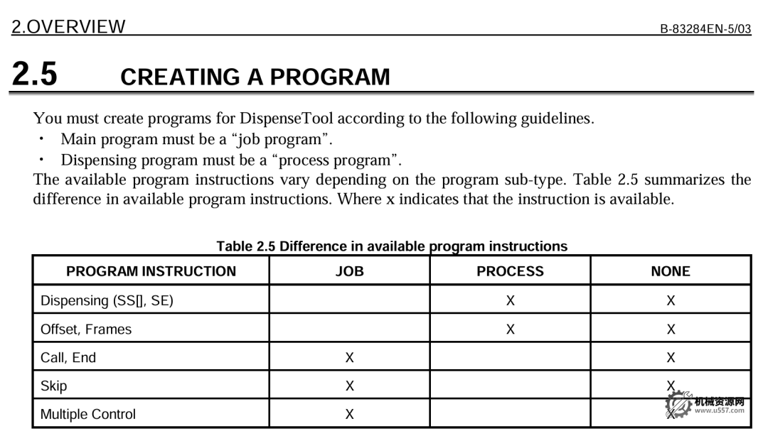 图片[29]-FANUC程序列表创建详解：EDIT与ENTER区别、命名规则、属性设置全解析-机械资源网